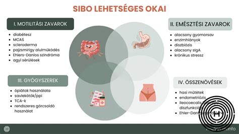 Infografika: jogviták kezelése a társasházakban