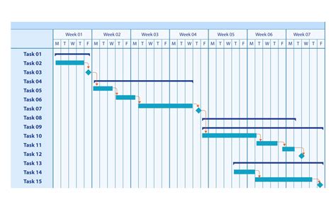 A Gantt-diagram elemeinek magyarázata