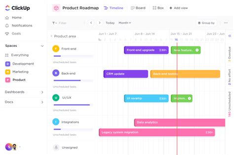 ClickUp Gantt diagram példa