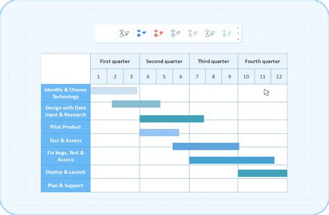 Gantt diagram építkezésen