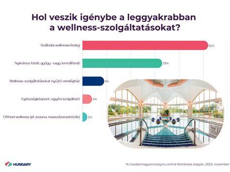 Infografika: Albena wellness és termál