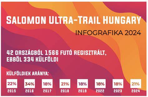 Infografika: Bulgária tengerpartjainak áttekintése