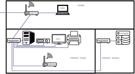 Informatikai hálózat és adatkezelés folyamatdiagramja a Balla és Balla adatkezeléséről