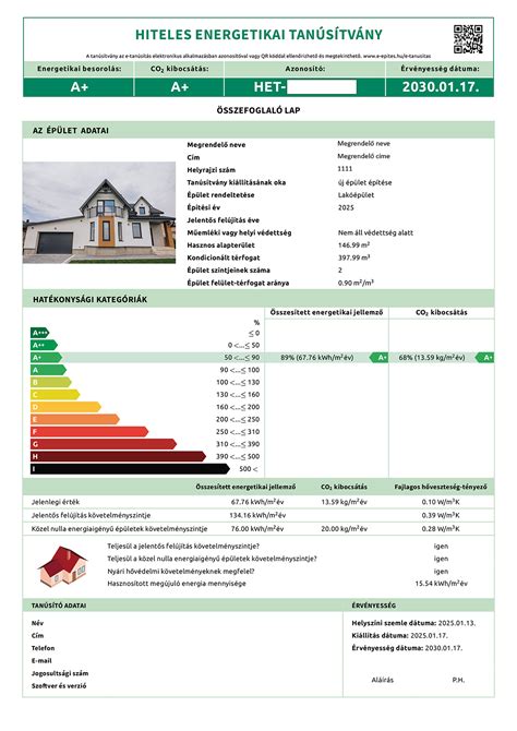 Infografika: energetikai tanúsítvány folyamata