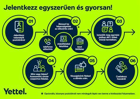 Infografika: felmérési folyamat és dokumentációk kapcsolatai