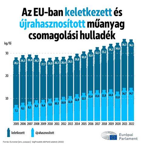 Infografika: Árverési folyamat és birtokbaadás menetrendje