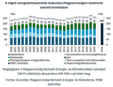 Diagram a termőföldek belterületi-külterületi megoszlásáról