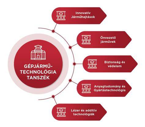 Infografika: Bakonykúti házárak felépítése