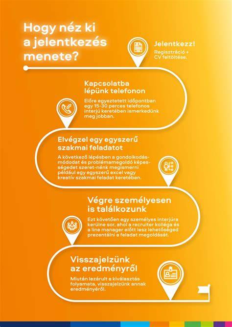 Infografika: Környékbeli elérhetőségek és távolságok Győrben