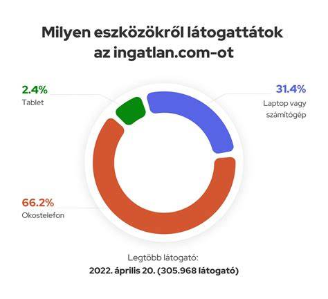 Infografika az ingatlan alapadatairól: alapterület, telek, helyiségek száma