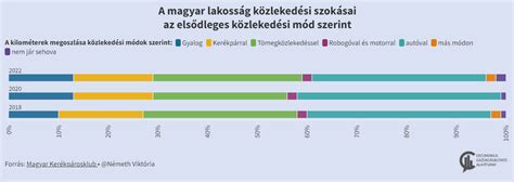 Infografika: Mór közlekedési összeköttetései és újépítésű projektek