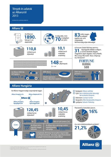 Infografika: ingatlan elhelyezkedése és területi adatok