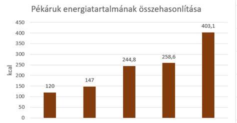 Anyagtípusok összehasonlítása diagram