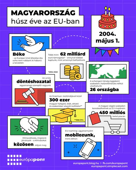 Infografika: Hogyan válasz ki egy helyi építészt Kerepesen