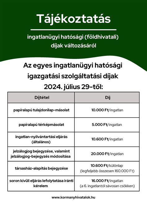 Földhivatali eljárások és értesítések diagramja