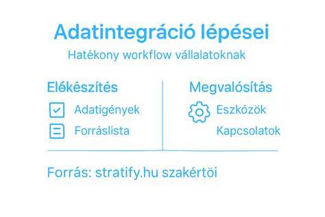 Krumpli-rekesz rendszer infografika: a rekesz elrendezése, rétegzési lépések
