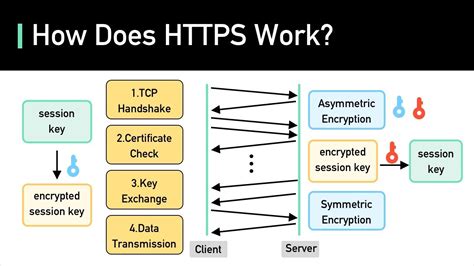 SSL/TLS tanúsítványok diagramja