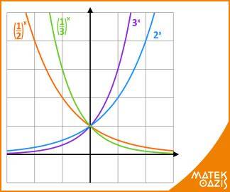 Kurzweil-felvetések diagramja az exponenciális fejlődésről