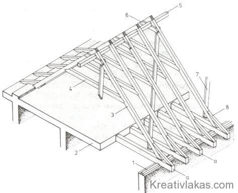 Infografika: üres fedélszék, torokgerenda, szelemenes, rácsos tartó