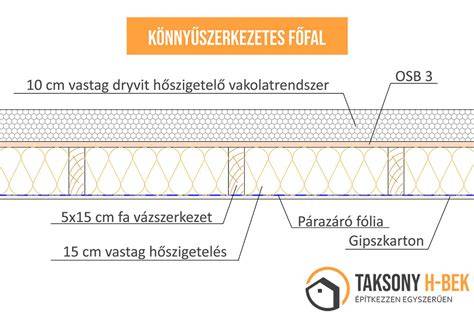 Egyszintes könnyűszerkezetes ház falvastagság összehasonlítása