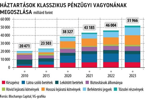 Kisoroszi ingatlanállományának megoszlása