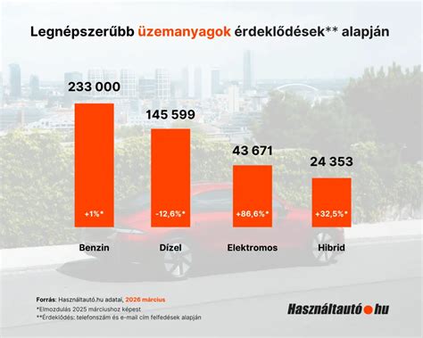 Infografika a domaszéki albérletek és ingatlanok piacáról