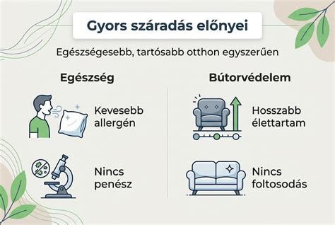 Infografika: Kartal városrész gyors áttekintése