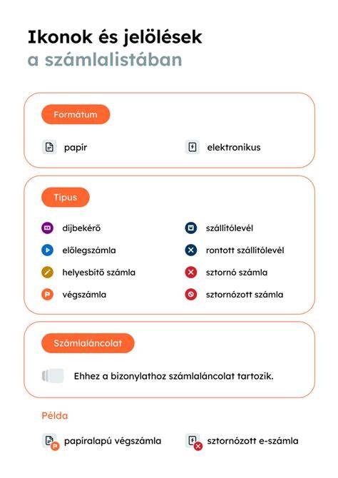 Infografika: térképes albérletkereső funkciók és szűrők