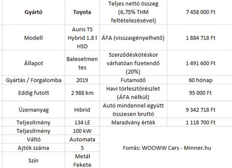 Gyakorlatias ábra: Tartós bérlet vs. saját tulajdon - fő különbségek