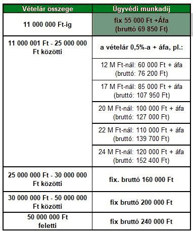Ingatlanjog és társasházak
