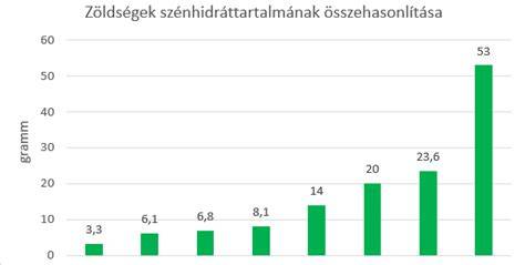 lakásméretek összehasonlítása diagram