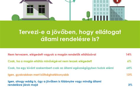 Infografika a főépület és az apartmanok elrendezéséről