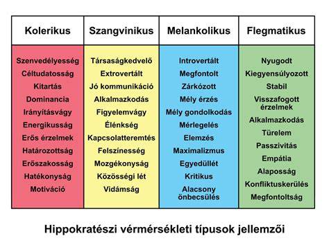 Garázs típusok és azok költségfaktoraival kapcsolatos ábra