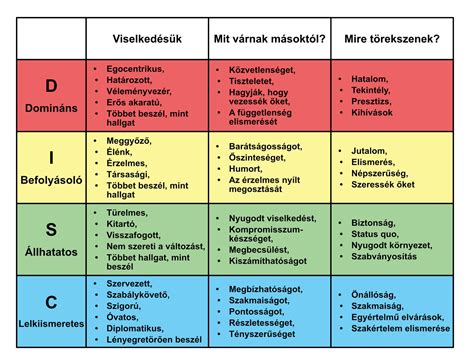 Táblázat: Fémgarázsok előnyök-hátrányok