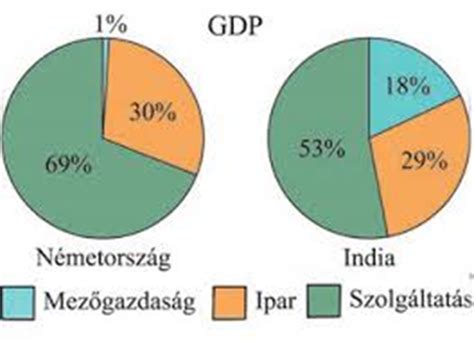 Pie chart: Jutalék eloszlása és hatása az eladóra