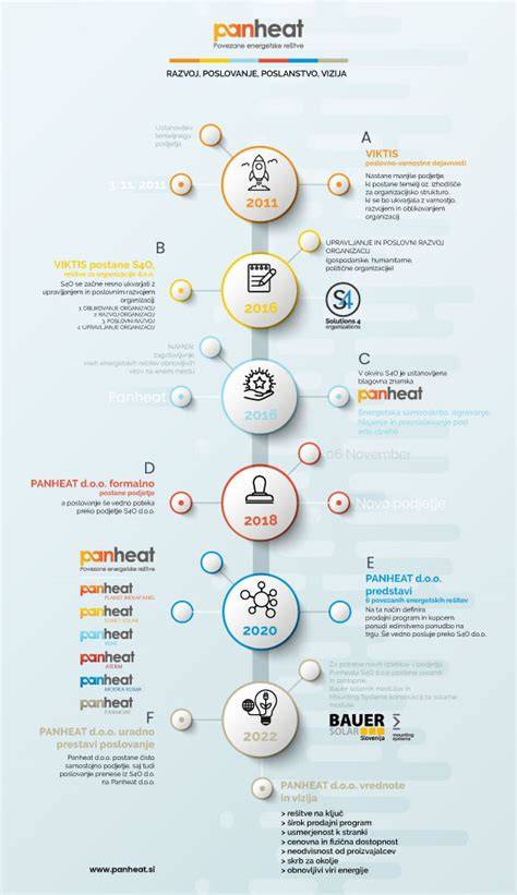 Infografika: 13. kerület újépítésű lakásai és közlekedési kapcsolatok