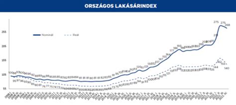 Infografika: Béke utca ingatlanárak alakulása (árkategóriák és állapot szerinti bontás)