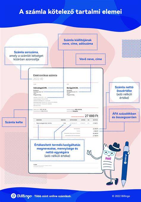 Infografika: A megfelelőségi tanúsítvány tartalmi elemei