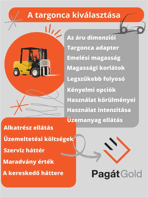 Infografika: Telek kiválasztásának fő szempontjai (övezet, közművek, infrastruktúra, tájolás, feépítés)