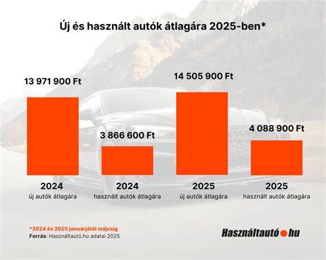 Infografika: Balatonalmádibeli garázs típusok és elérhetőségek