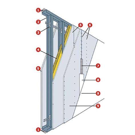 Gipszkarton válaszfal vázszerkezet Diagram