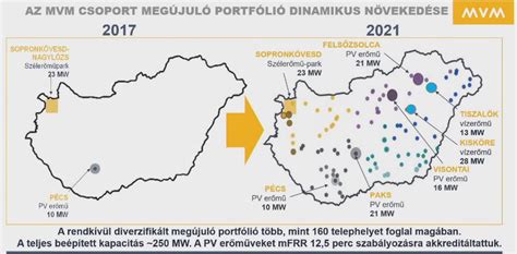 A magyarországi lakóövezetek típusai