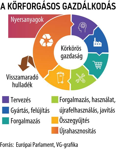 Az elektronikai hulladék problémája és a körforgásos gazdaság