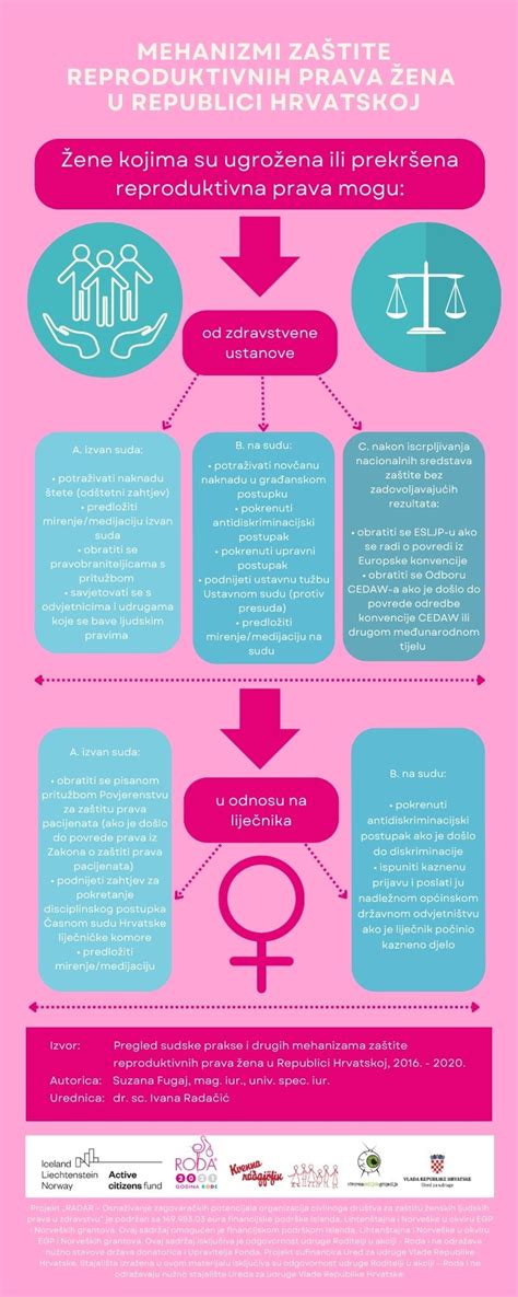 Infografika a telek beépítési százalékának kiszámításáról