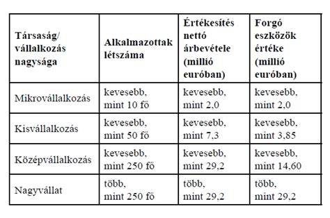 Infografika: Albérlet kiadásának fő lépései és adózási szabályok