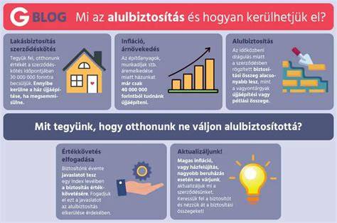 Infografika az építés-szerelés biztosítás felépítéséről: fedezetek, kezdete, átépítés lehetősége