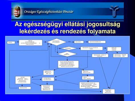 Források és ellenőrzés folyamata