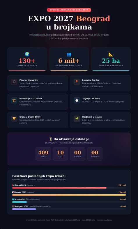 Infografika: X. kerület irodatakarítási expo területek eloszlása