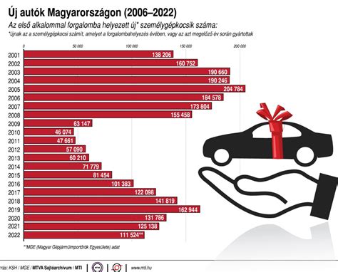 Új ingatlanértékesítés adózása diagram