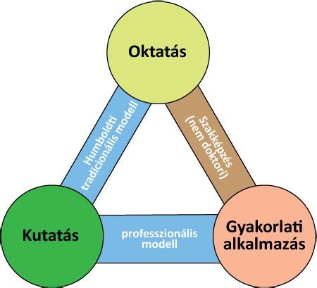 Diagram: tervdokumentációk kapcsolata a kivitelezéssel
